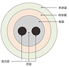 60微米器件保偏光纤